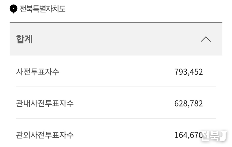 출처=중앙선거관리위원회