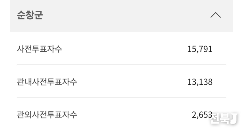 출처=중앙선거관리위원회
