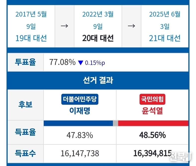출처=페이스북 갈무리