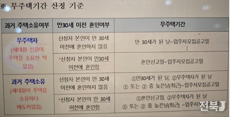 출처=전북중기청