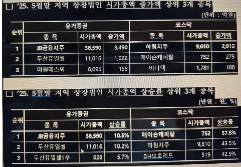 출처=코스닥시장본부 광주혁신성장센터