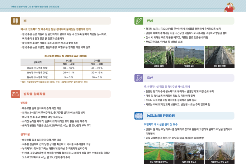 출처=농진청