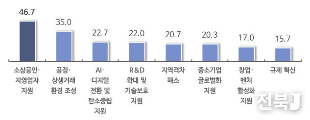출저=중소기업중앙회