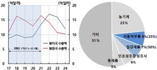 출처=한국은행 전북본부