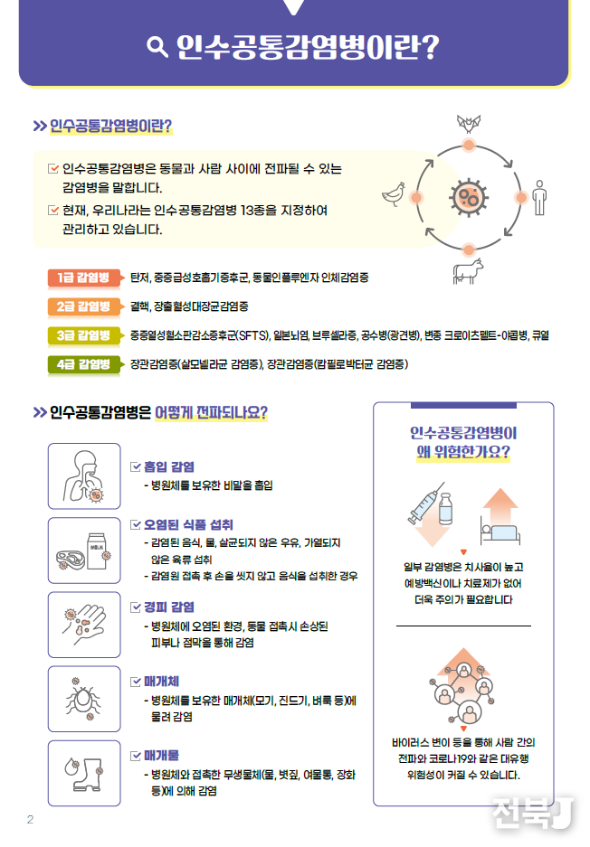 「슬기로운 인수공통감염병 예방」 안내자료(출처=농진청)