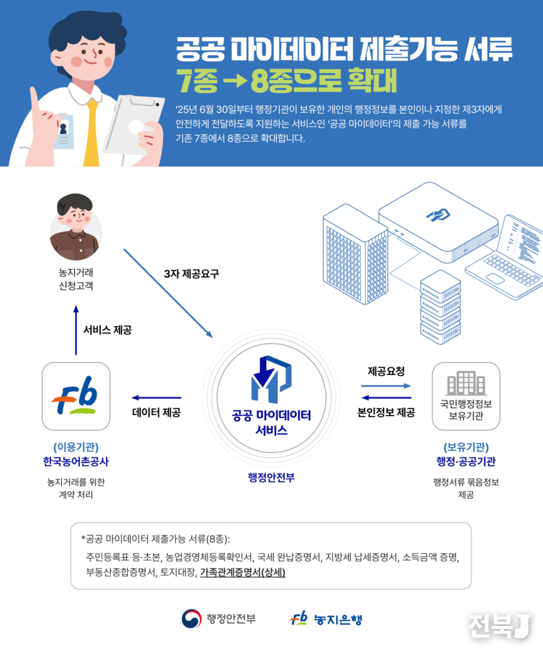 출처=한국농어촌공사