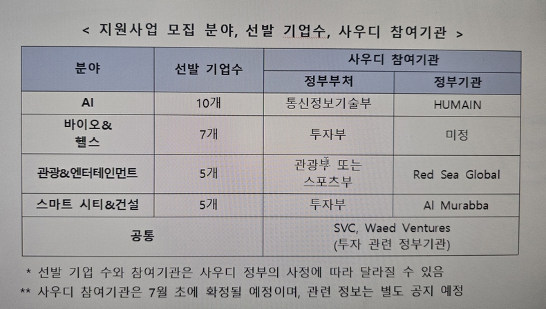 전북중기청
