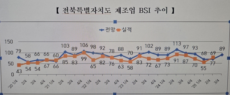 출처=전북상협