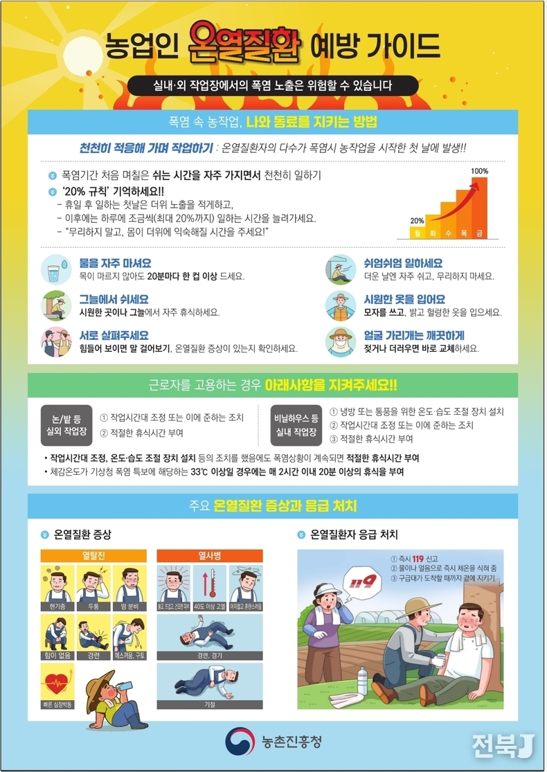 출처=농진청