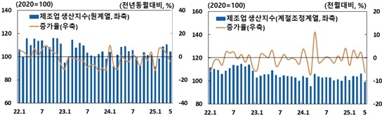 제조업 생산(출처=한국은행 전북본부)