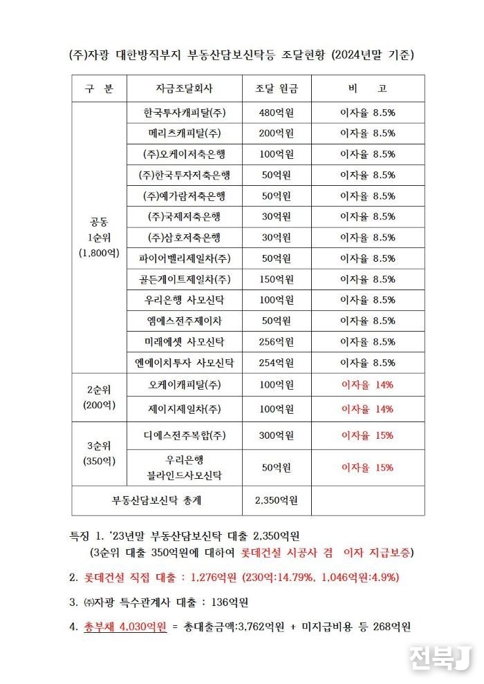 출처=전주시민회