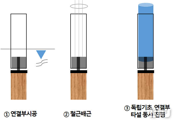 개선후(출처=농진청)