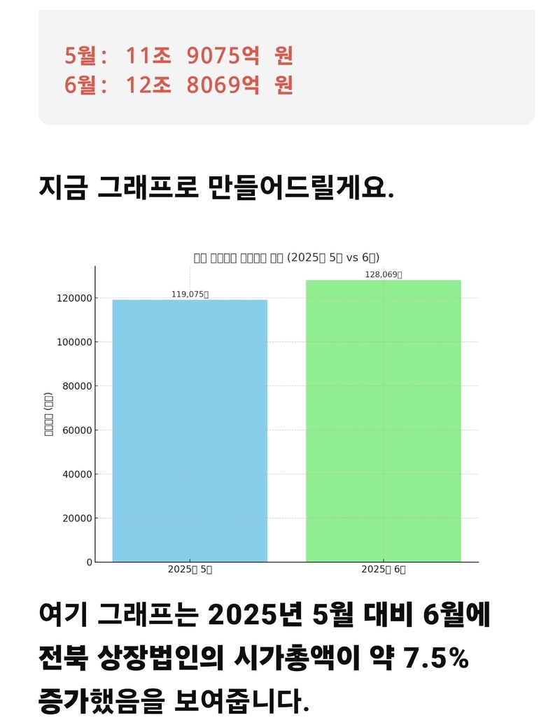 전북제일