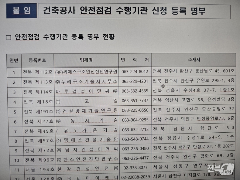 출처=새만금청