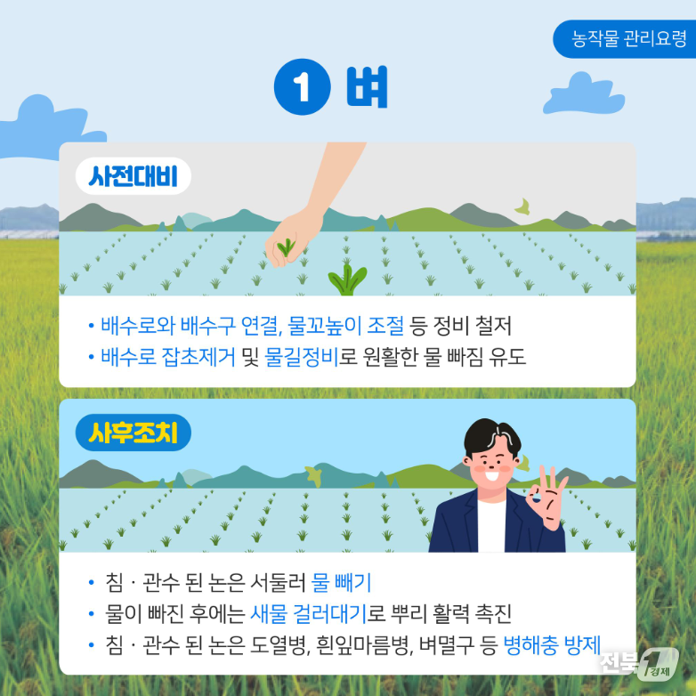출처=농진청