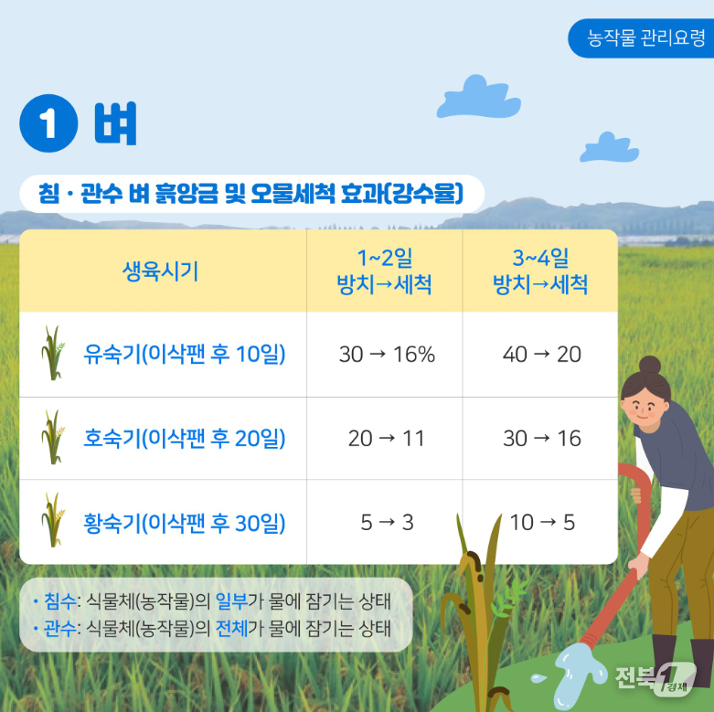 출처=농진청