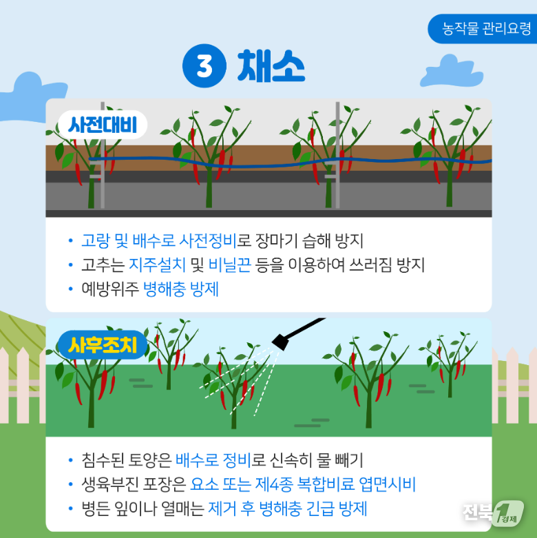 출처=농진청