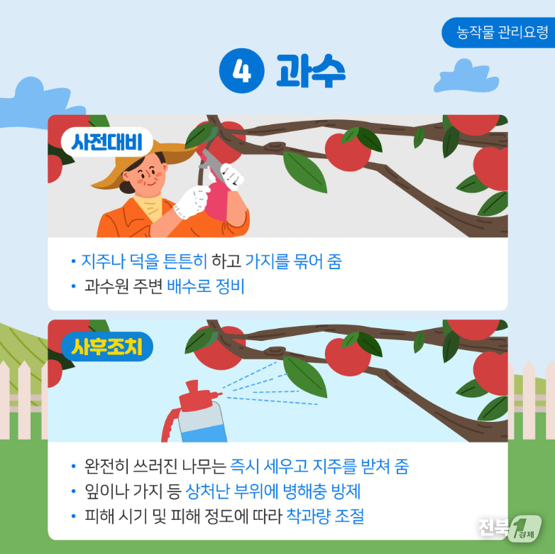 출처=농진청