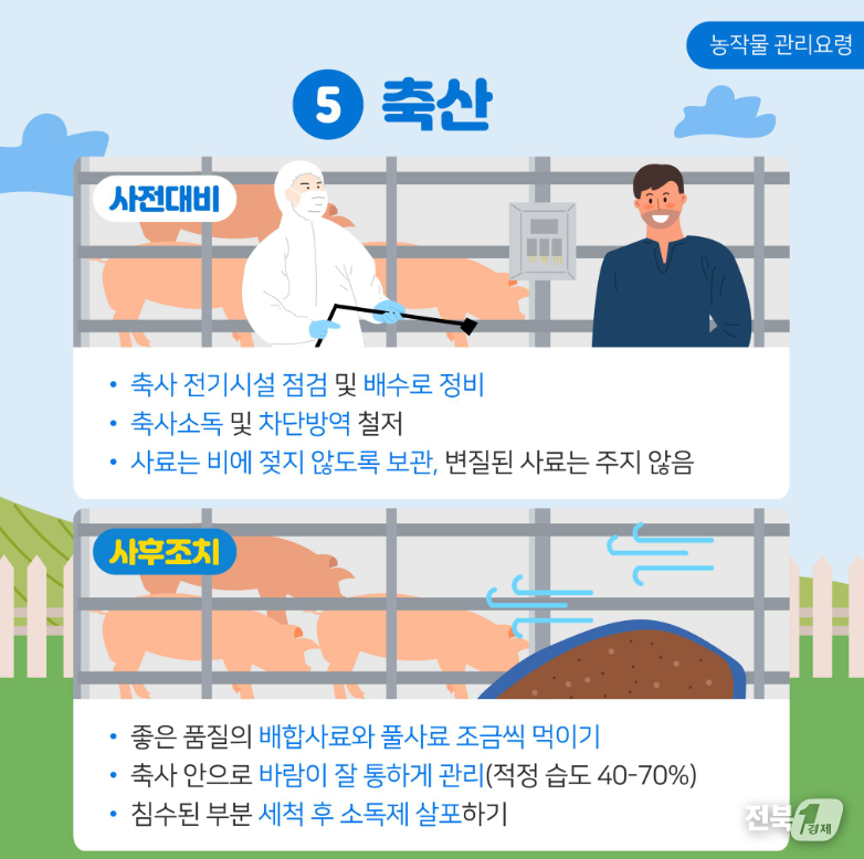 출처=농진청