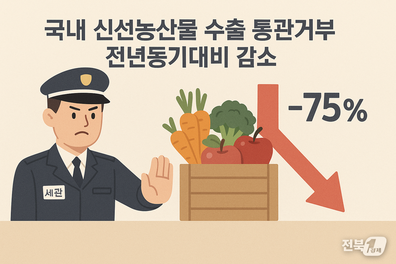 전북경제