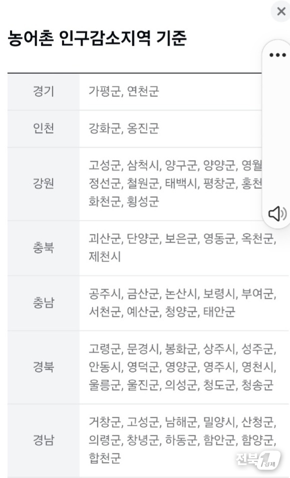 출처=정부