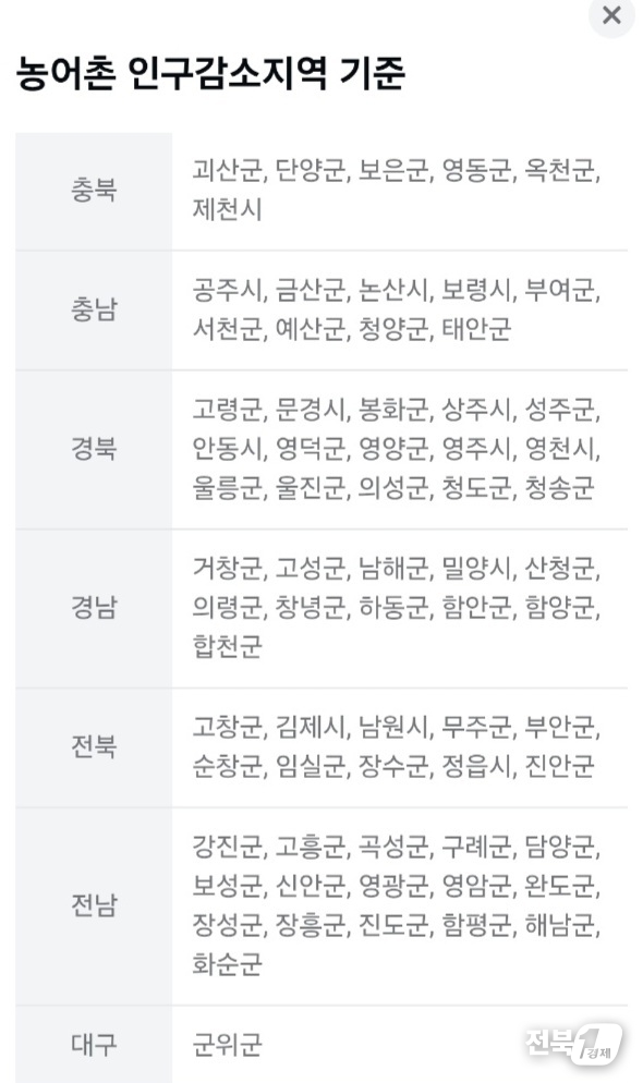 출처=정부