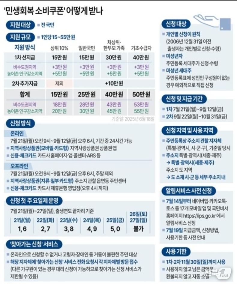 출처=정부