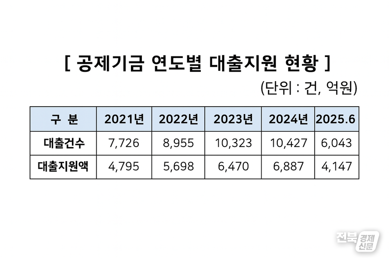 출처=중소기업중앙회