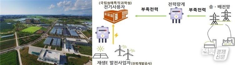 왼쪽 사진 국립원예특작과학원.(출처=전북개발공사)