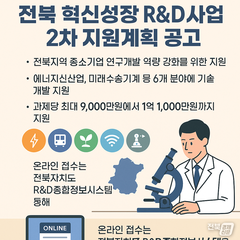 전북경제