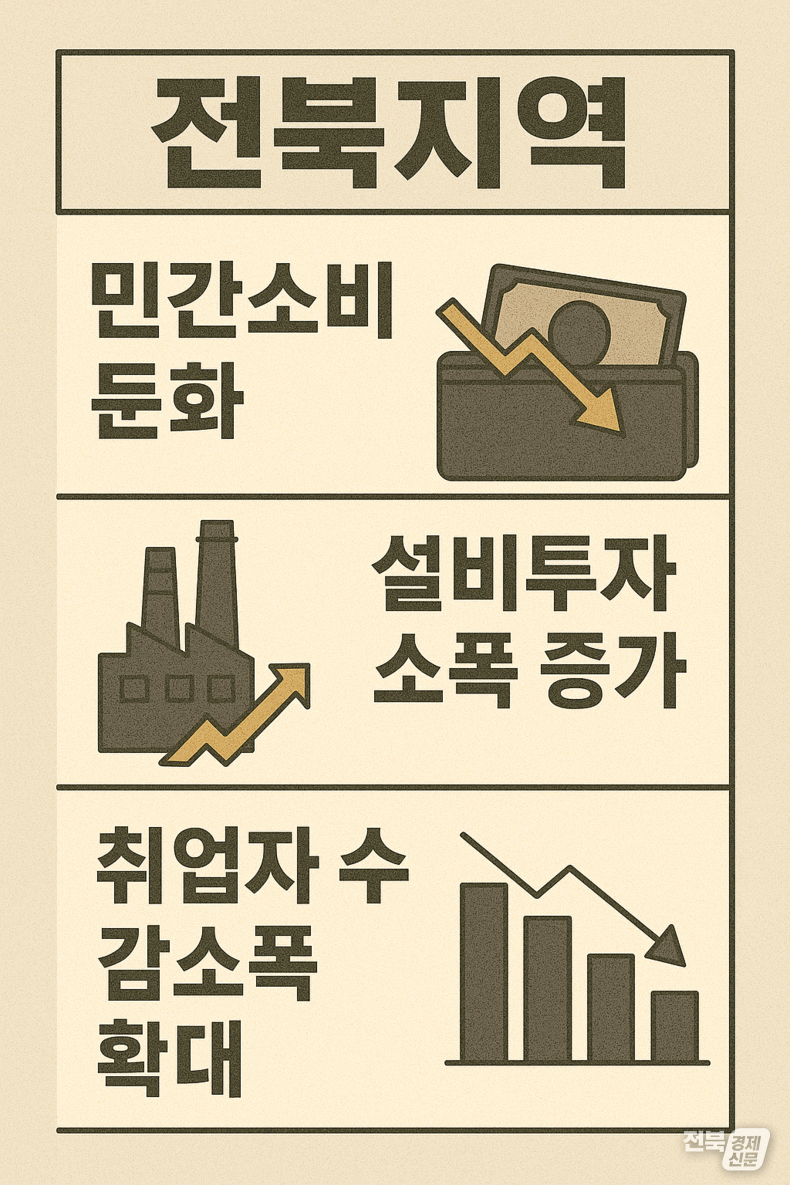 전북경제