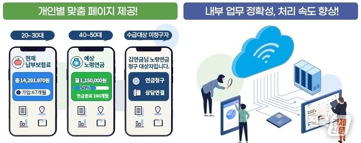 출처=국민연금