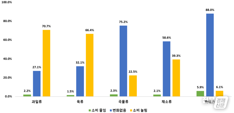 출처=농진청