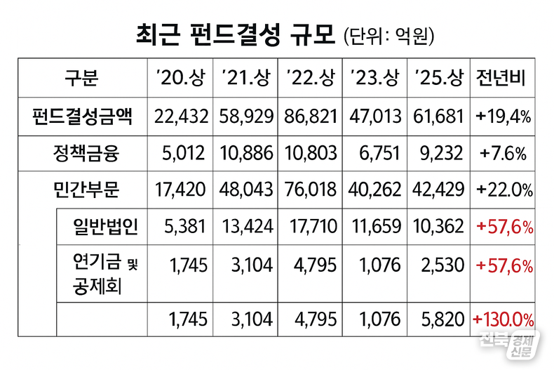 출처=전북중기부