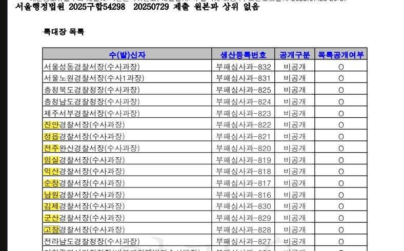 출처=전북민언련
