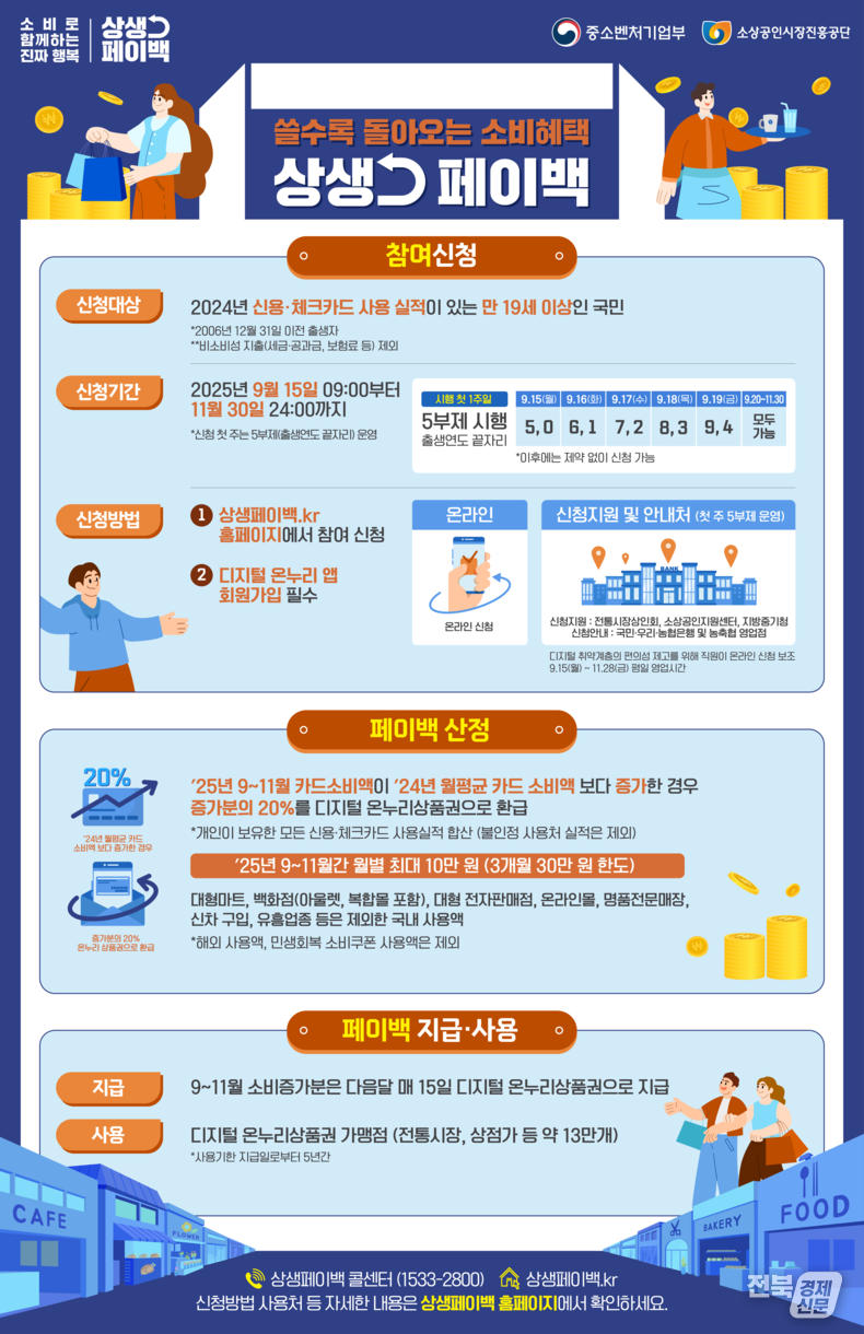 출처=전북중기청