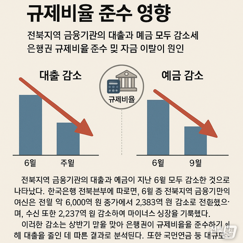 전북경제