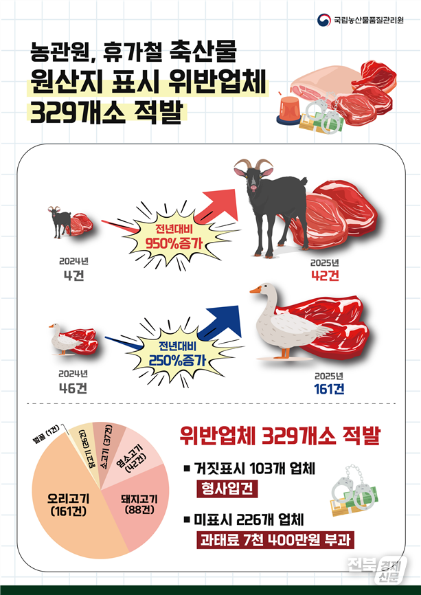 출처=농괸원