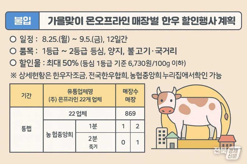 전북경제